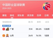 米兰体育网页-关于常规赛阶段结束后，球队成绩喜人，备战总决赛的信息