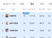 米兰体育登录-格兰纳达完胜塞维利亚，一举冲上西甲积分榜第五