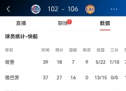 米兰体育官网-诺维奇豪取三分，领先众多对手