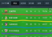 米兰体育官方网站-包含巴萨球员全力以赴晋级积分榜的词条