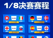 米兰体育-国家队实力强劲，轻松晋级欧洲杯预选赛八强！的简单介绍