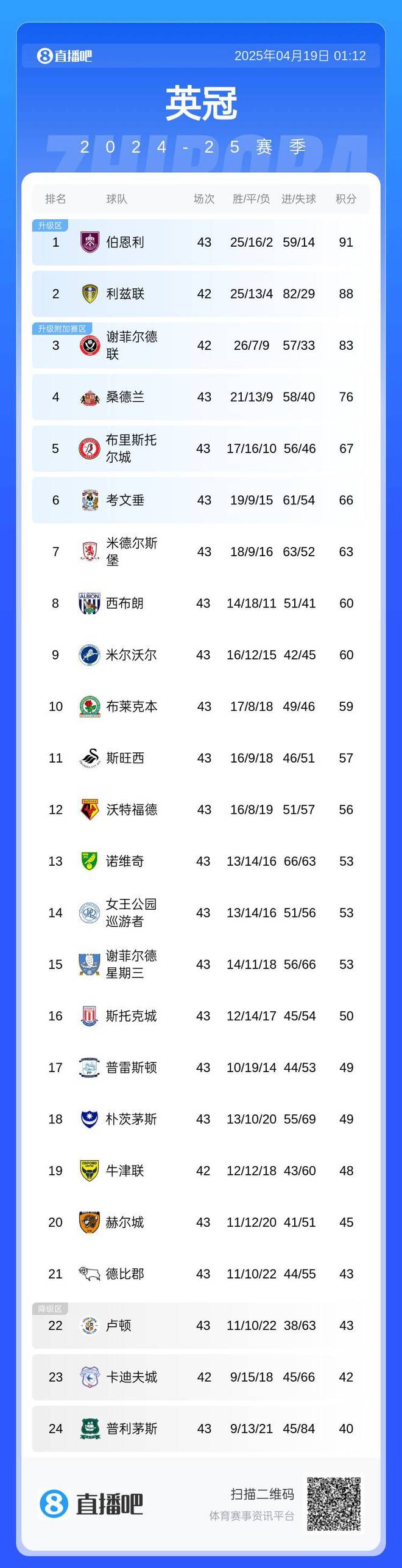 沃特福德主场告捷，英超保级希望再度点亮的简单介绍