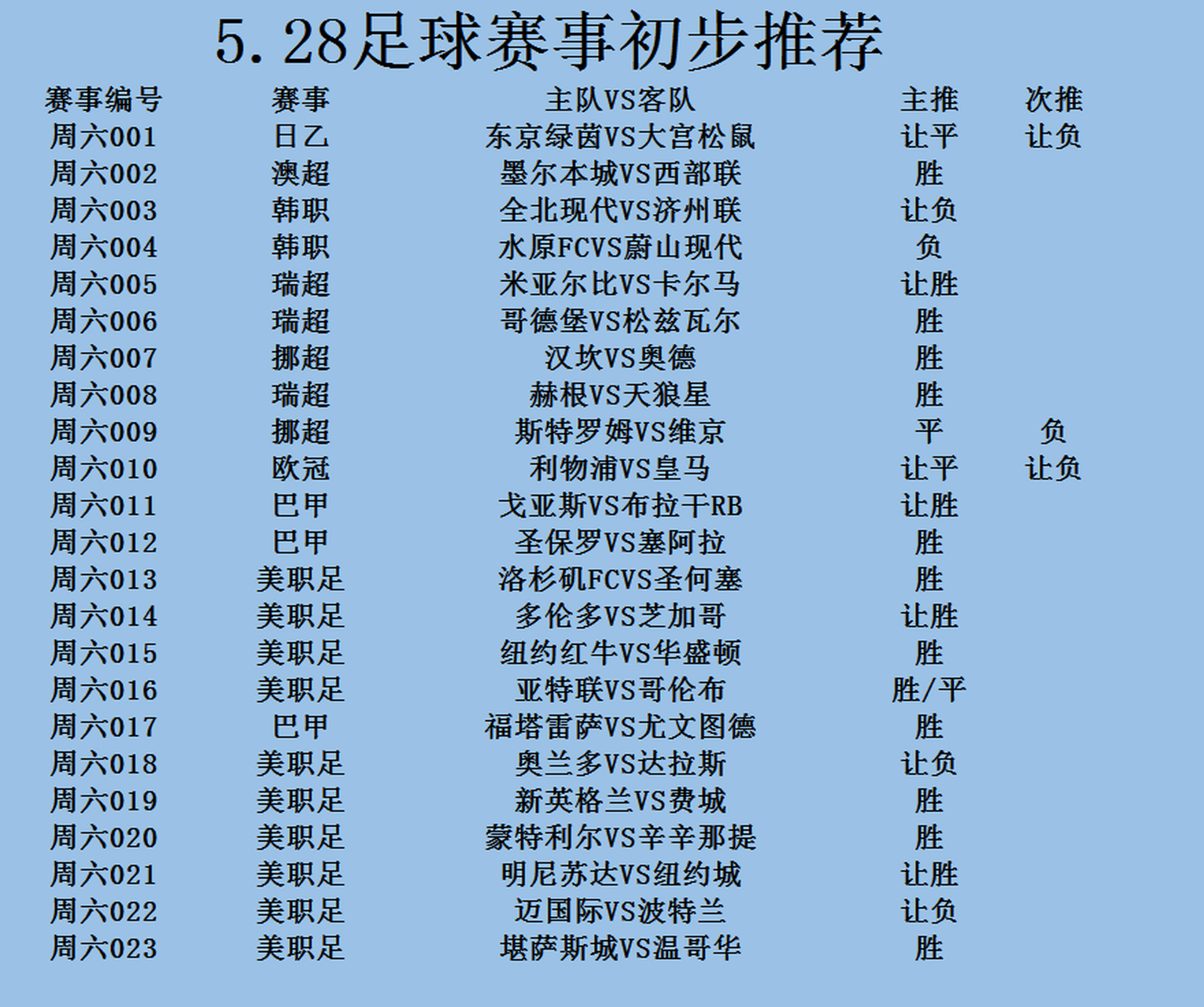 创纪录逆袭成功，实力跻身欧洲之巅