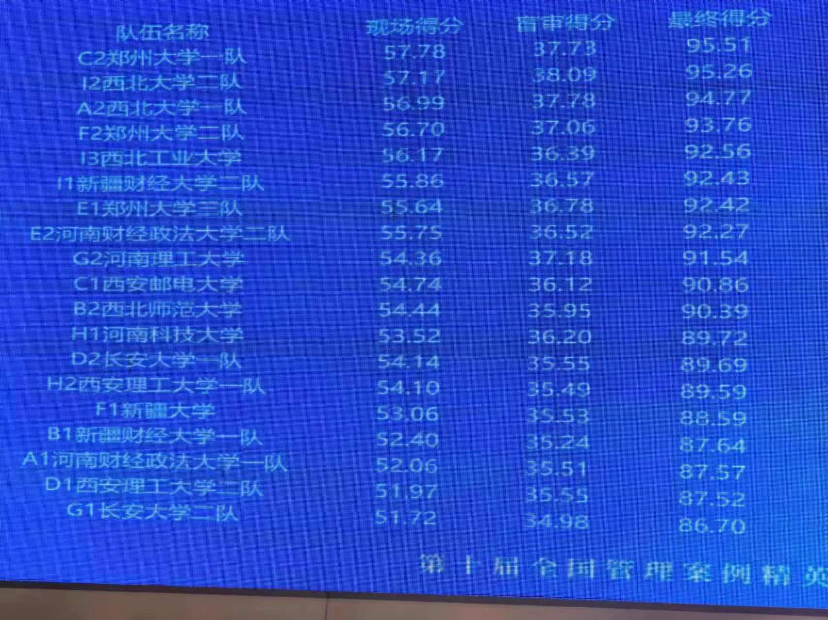 关于常规赛阶段结束后，球队成绩喜人，备战总决赛的信息