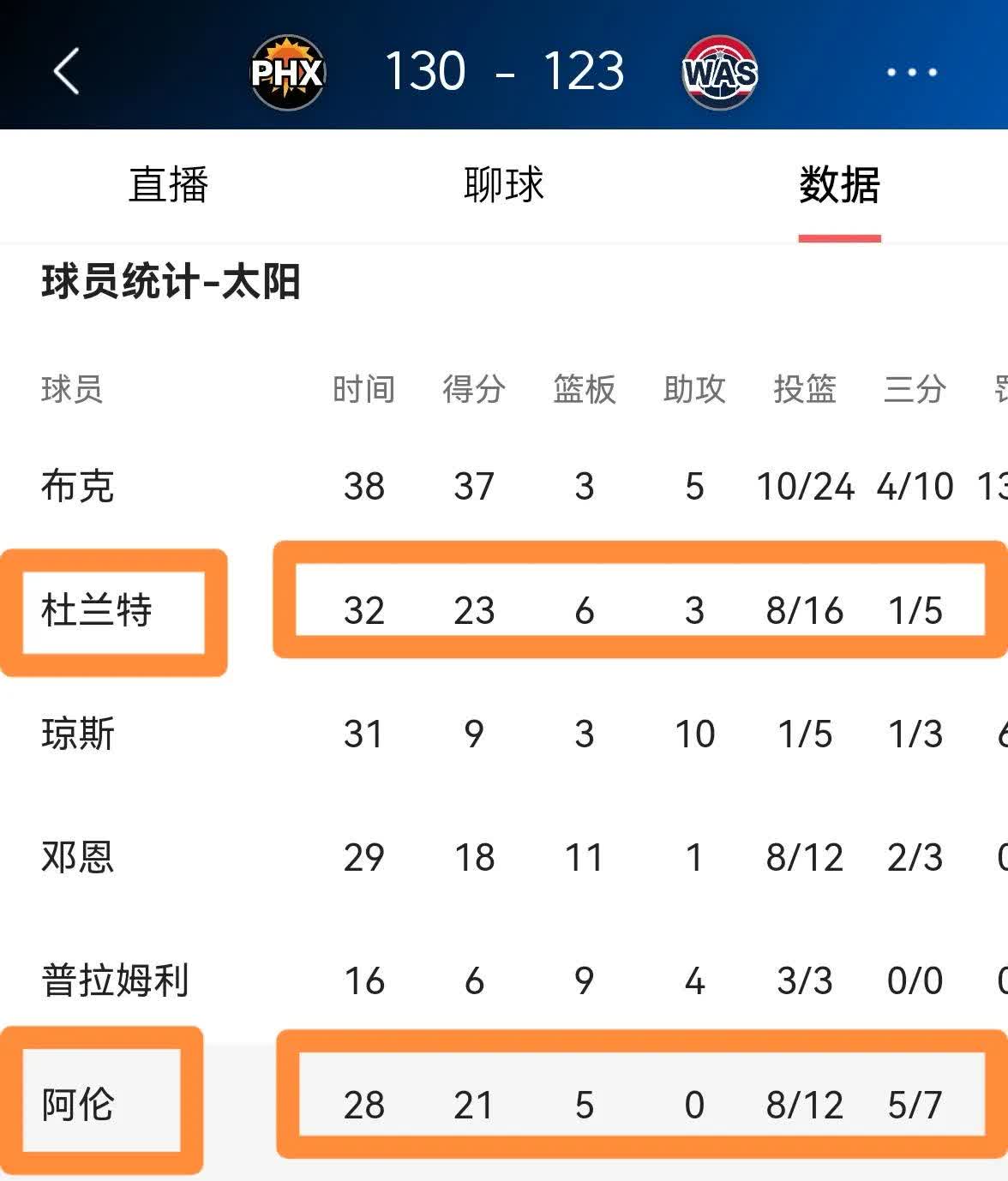 太阳队客场失利，球迷担心球队战绩