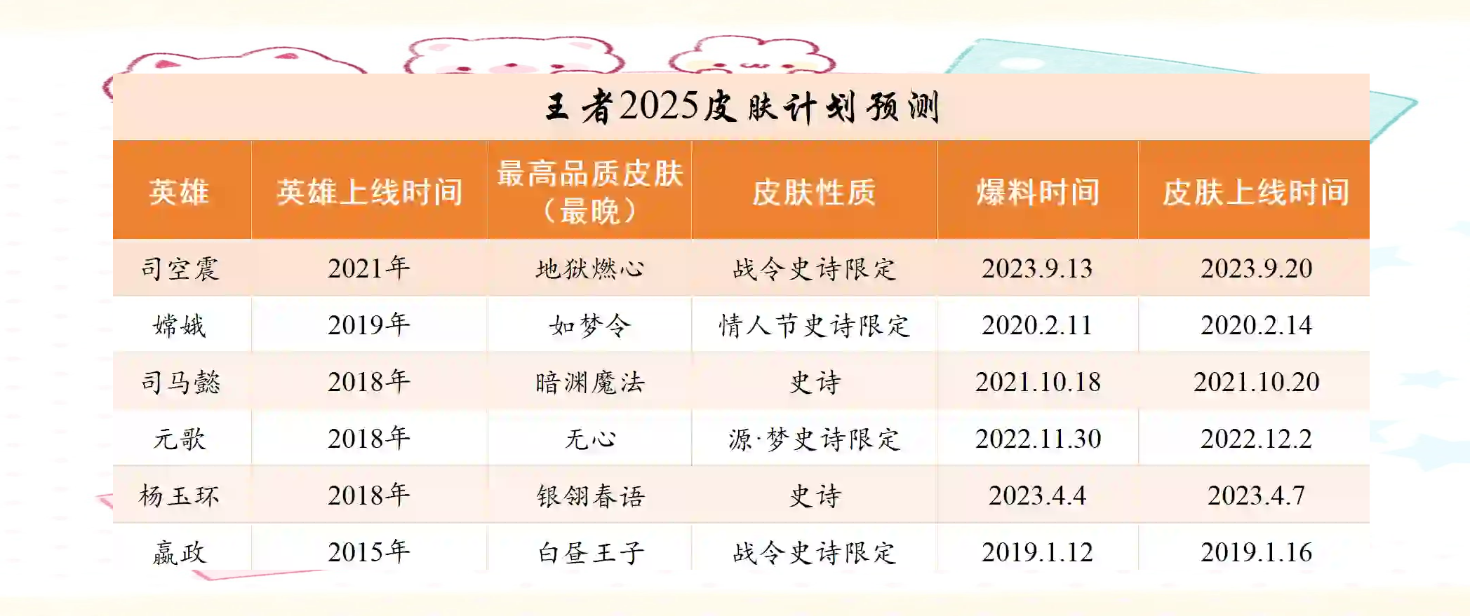 《王者荣耀》2025年夏季赛参赛队伍名单公布的简单介绍