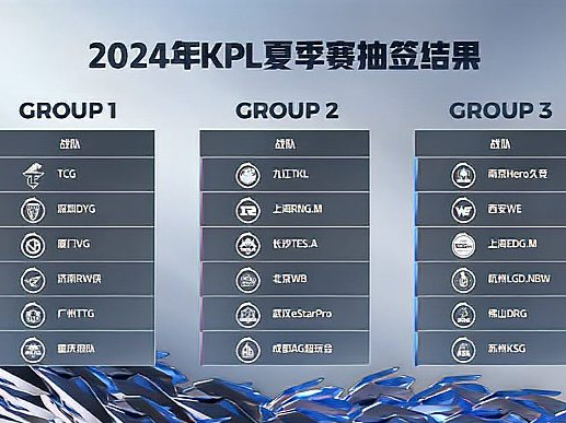 《王者荣耀》2025年夏季赛参赛队伍名单公布的简单介绍
