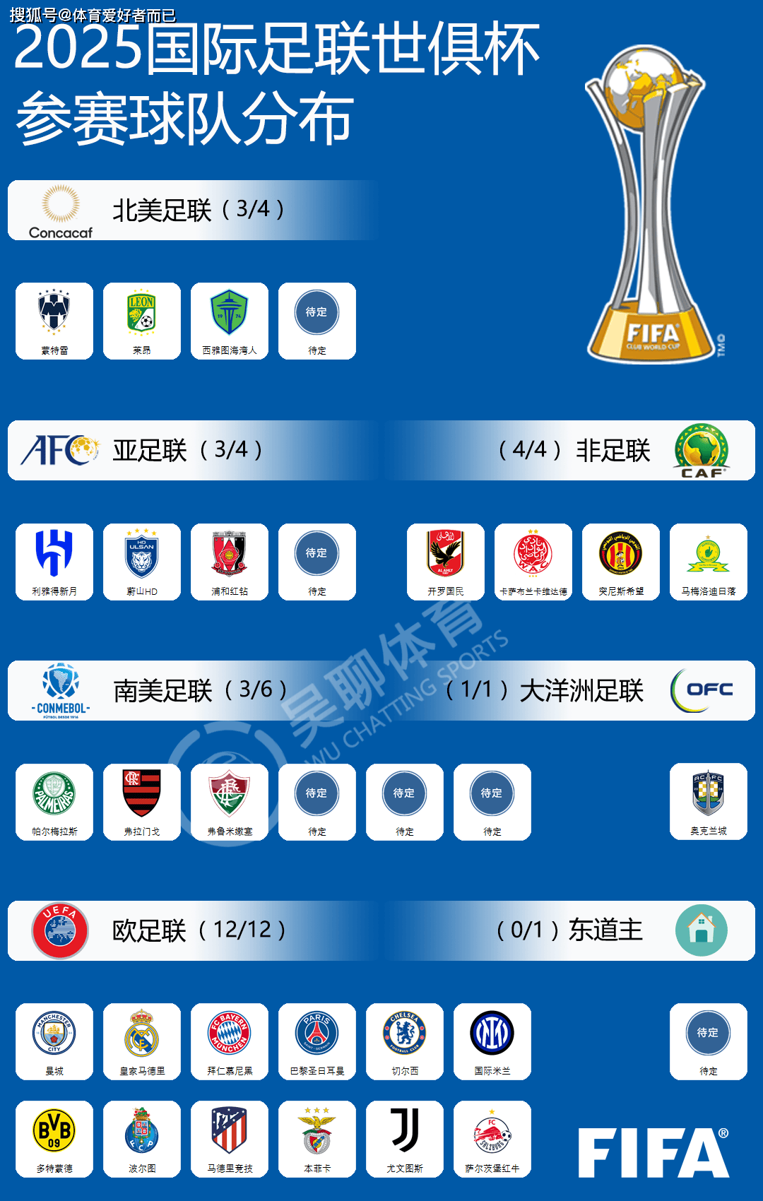世俱杯比赛场馆全介绍(世俱杯在中国哪些城市)