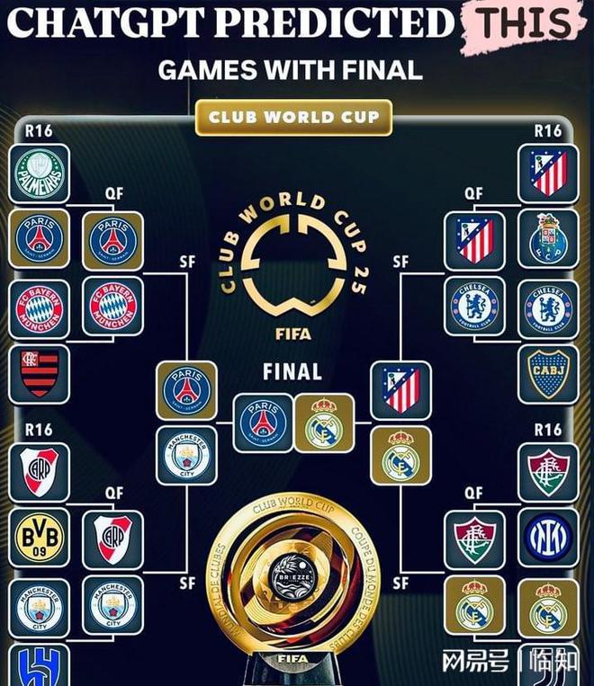 世俱杯冠军热门分析(世俱杯冠军有哪些球队)