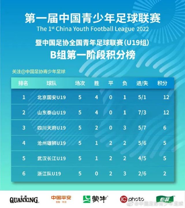 博主：北京国安撤销戴金宇一线队报名，补报中场球员魏家傲的简单介绍