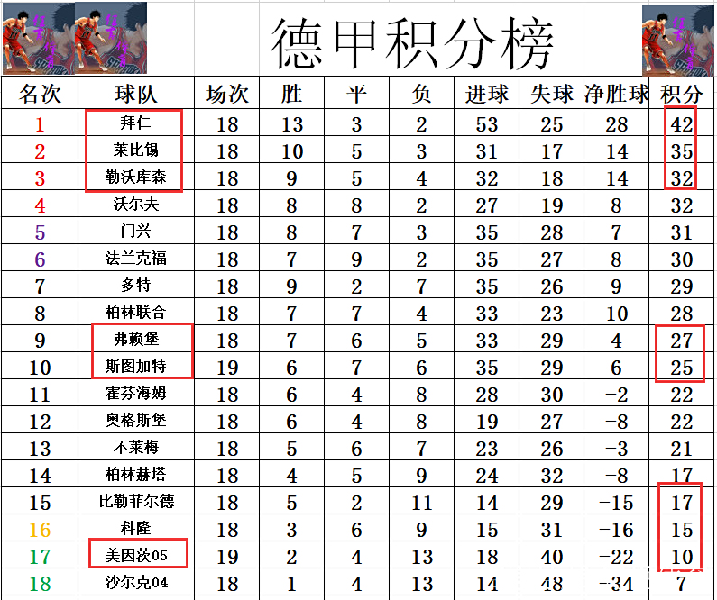 关于沃尔特马德在拜仁年薪可达1000万欧斯图加特只能给250万的信息