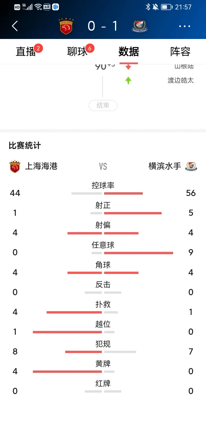 包含海港大逆转！4战新鹏城全胜，34分追平蓉城，连刷6大纪录的词条