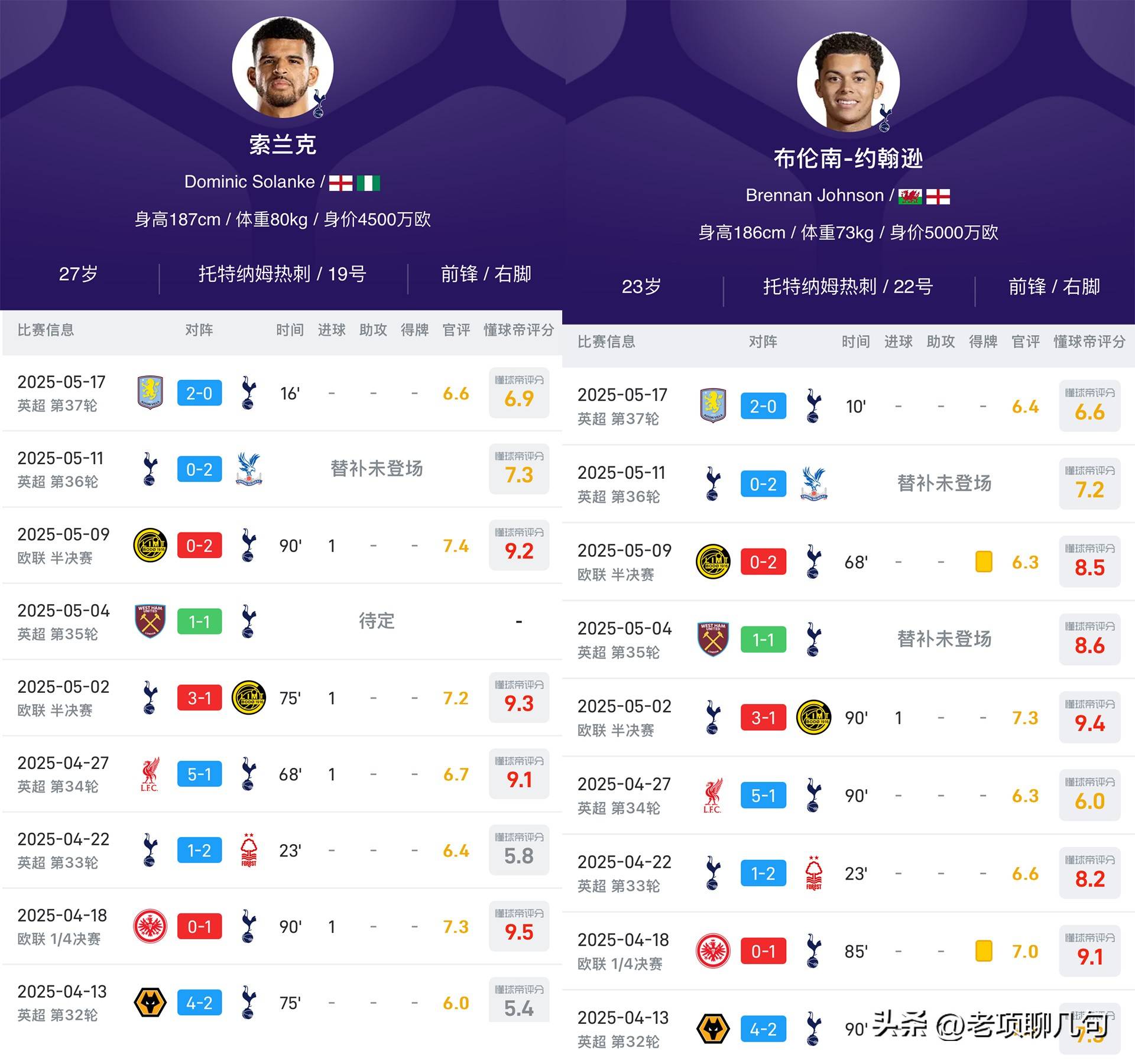 包含6500万欧！马竞敲定阿根廷巨星，预算拿出一大半，热刺同意放人的词条