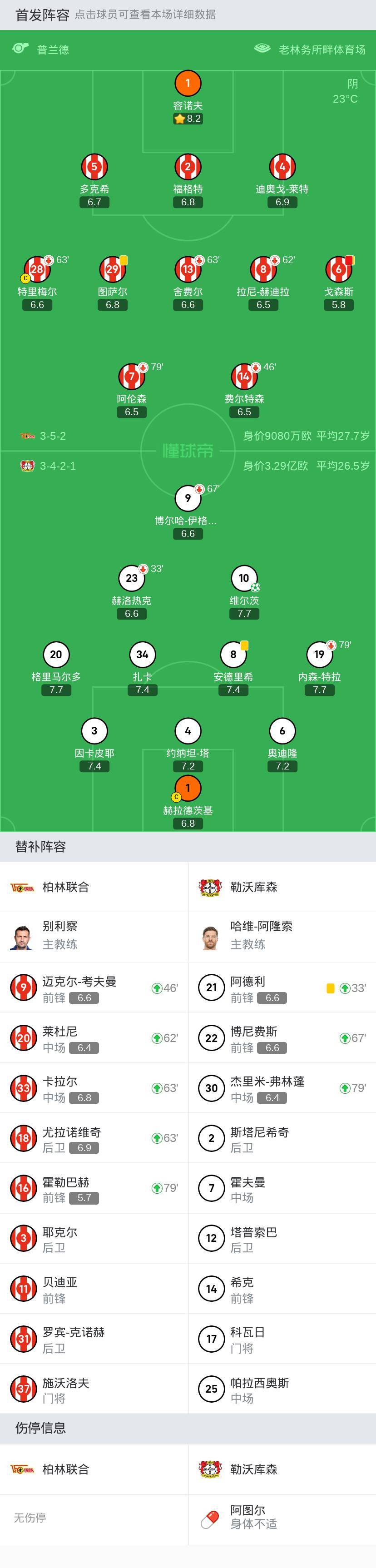 勒沃库森与希克谈续约，贝西克塔斯可能转
