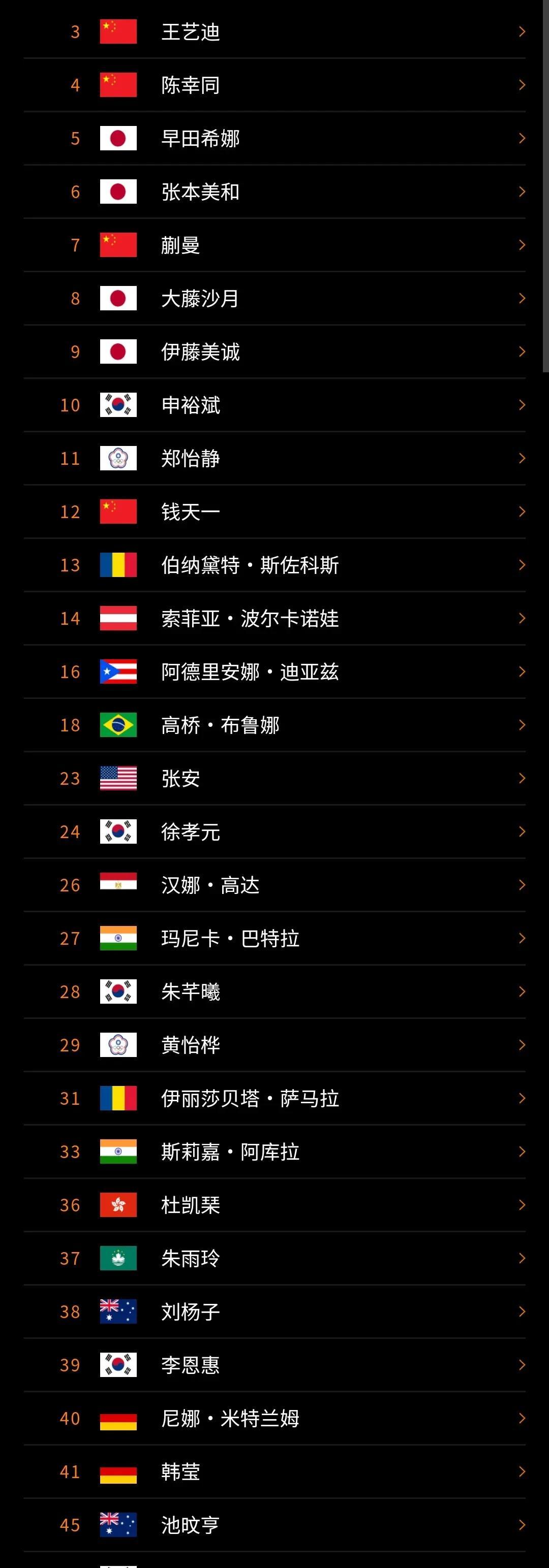 关于WTT大满贯单打签位公布!国乒首轮2场内战中日名将对决的信息