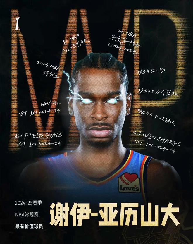 关于东契奇被亚历山大上赛季所得到的荣誉点燃斗志的信息