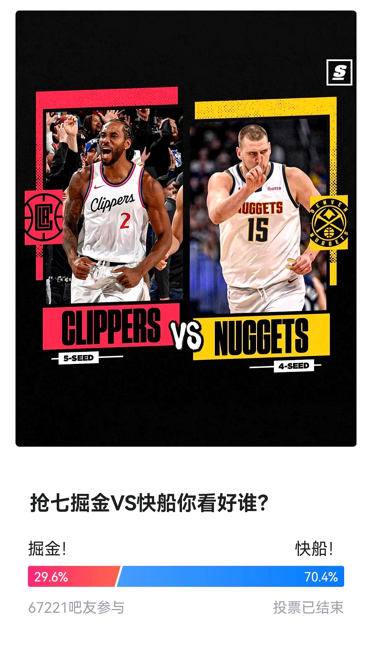掘金队士气高涨，主场大胜对手领先积分榜
