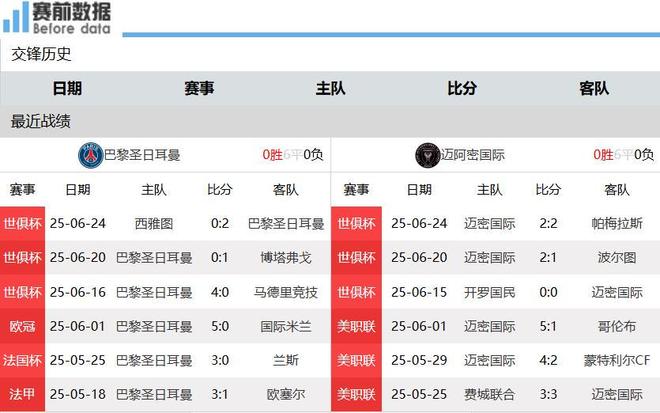 梅西战旧主！美职联新贵VS欧冠霸主，巴黎VS迈阿