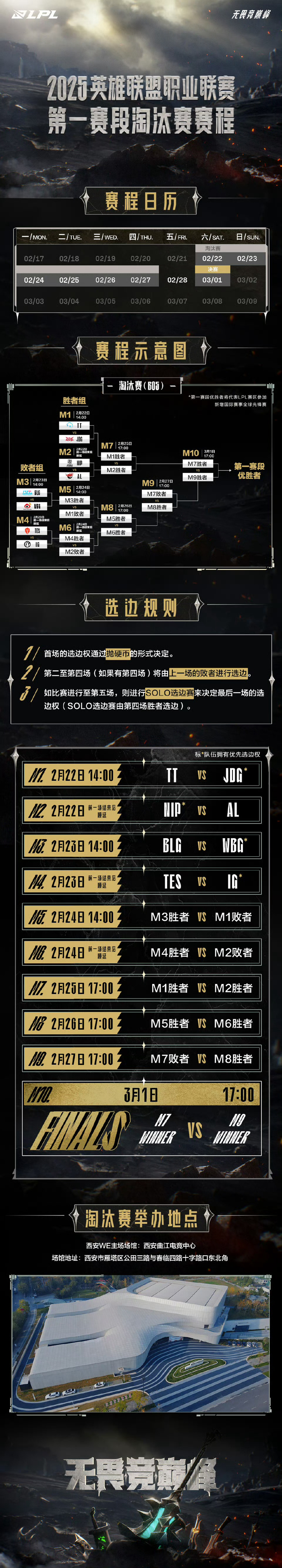 关于2025MSI结束后，LPL第三赛段的一些新动向，你可能需要了解一下！的信息